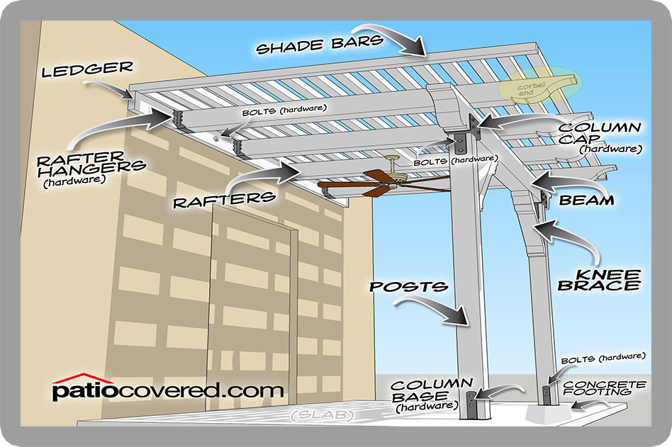 Patio Covers and Decks Santa Clarita Patio Covered