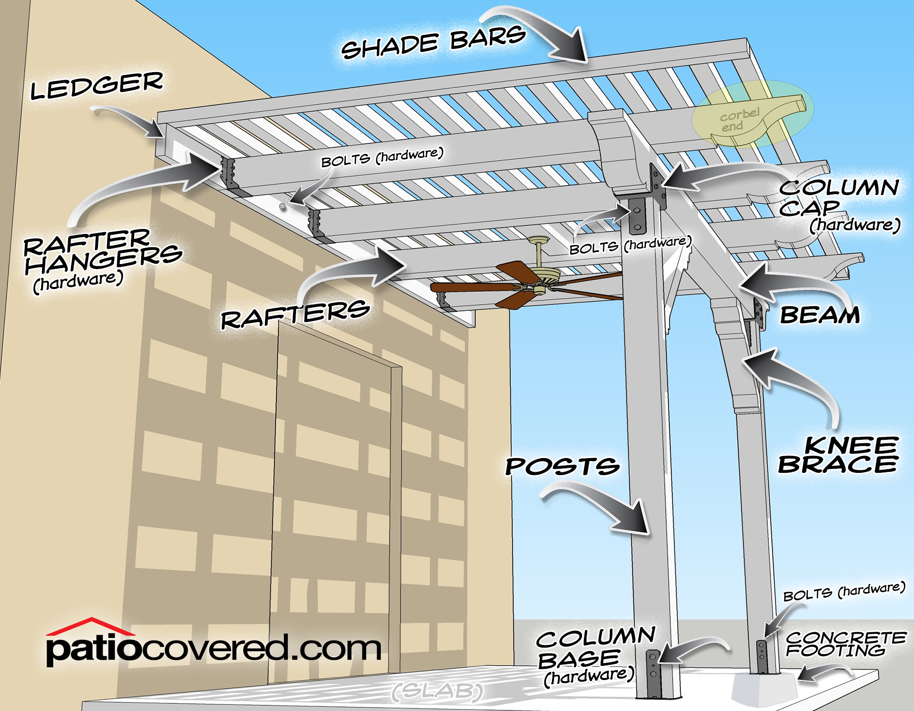 Parts Of Porch Diagram