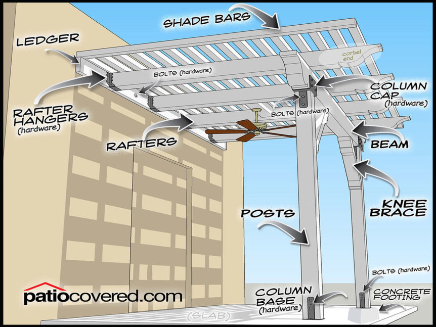 Free Patio Cover Price Calculator Los Angeles