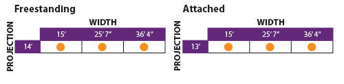 Picture of width and projection