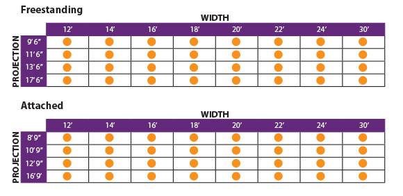 Picture of width and projection