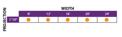 Picture of width and projection