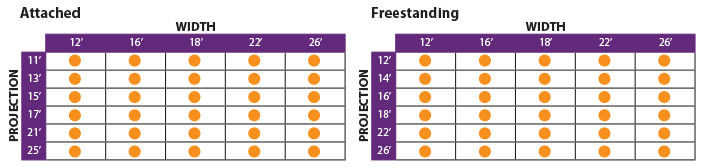 Picture of width and projection