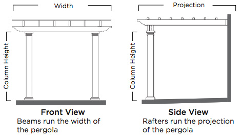 Picture of width and projection