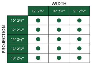 Picture of width and projection