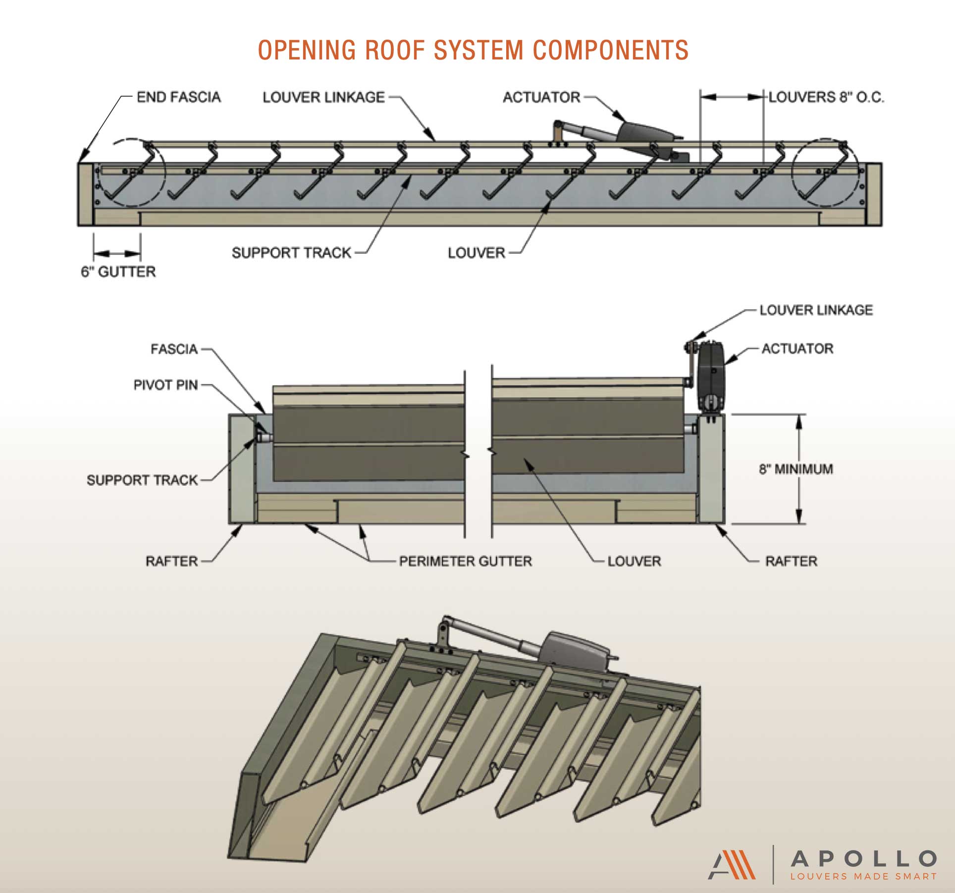 Motorized Louvered Pergola Kits | informacionpublica.svet.gob.gt